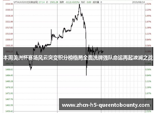 本周美洲杯赛场风云突变积分榜格局全面洗牌强队命运再起波澜之战