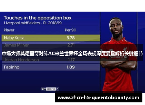 中场大师莫德里奇对阵AC米兰世界杯全场表现深度复盘解析关键细节
