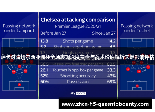 萨卡对阵切尔西亚洲杯全场表现深度复盘与战术价值解析关键影响评估