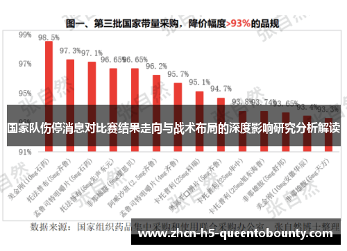国家队伤停消息对比赛结果走向与战术布局的深度影响研究分析解读