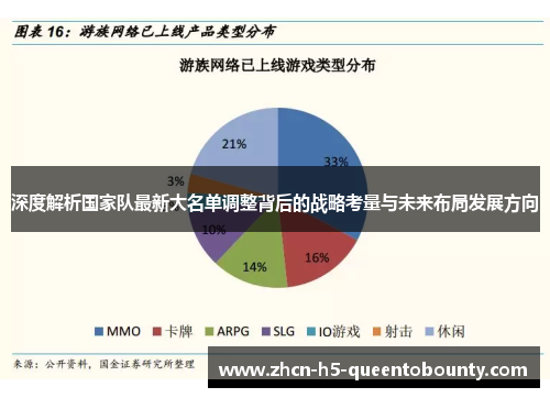深度解析国家队最新大名单调整背后的战略考量与未来布局发展方向 深度解析国家队最新大名单调整背后的战略考量与未来布局发展方向