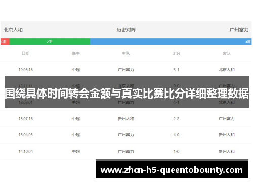 围绕具体时间转会金额与真实比赛比分详细整理数据